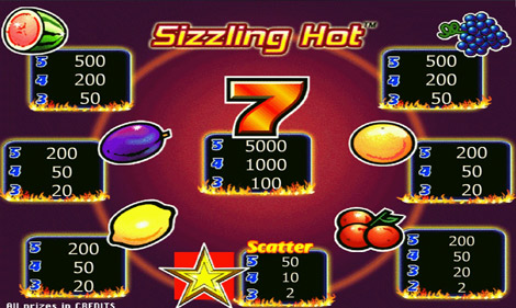 Slot de casino evolution